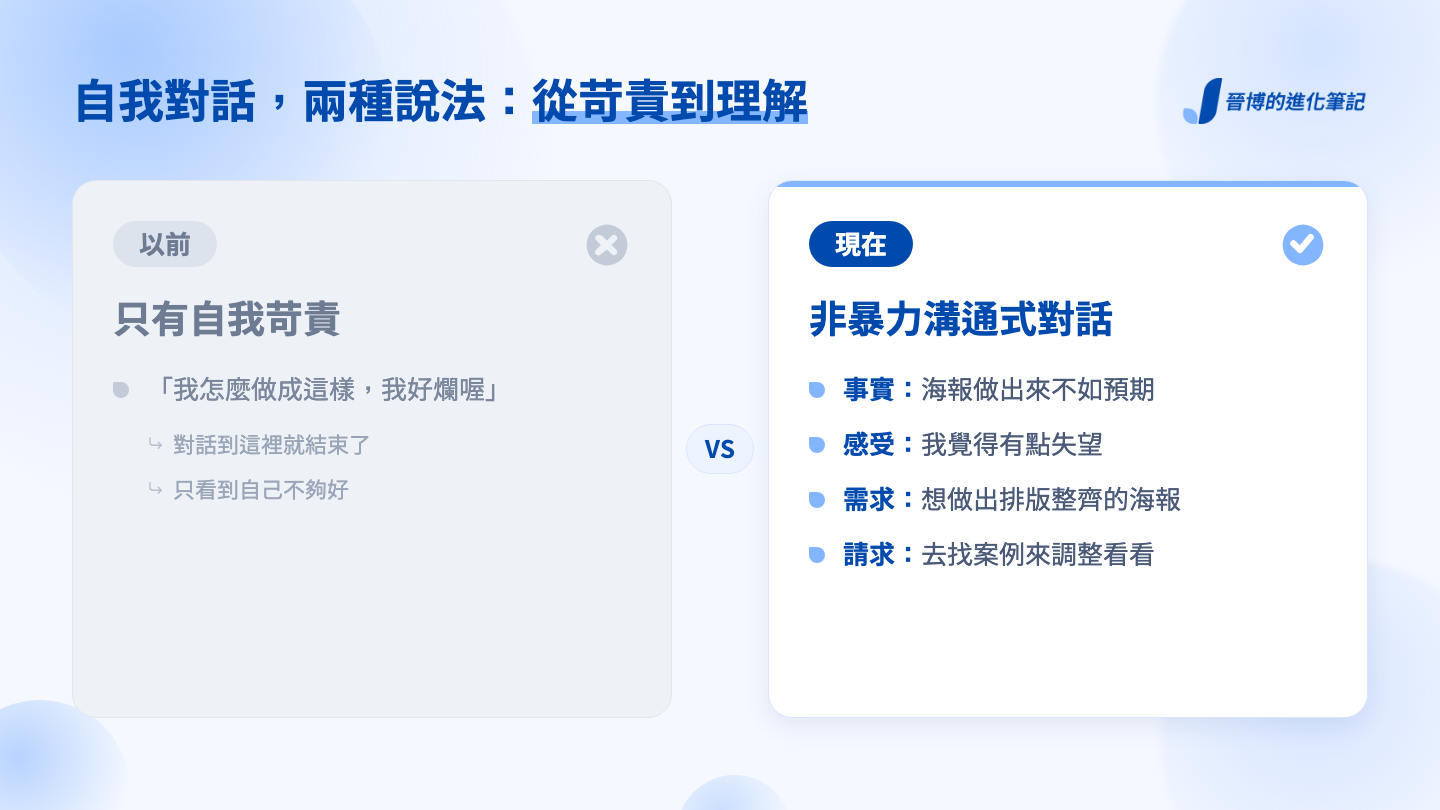 以前只有自我苛責，現在用非暴力溝通式對話：事實、感受、需求、請求