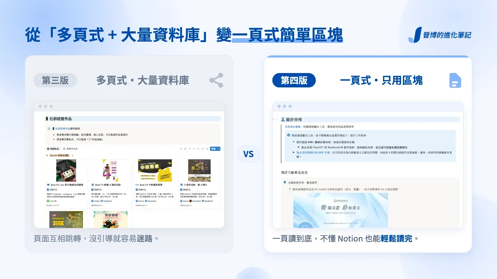 從「多頁式+大量資料庫」變一頁式簡單區塊